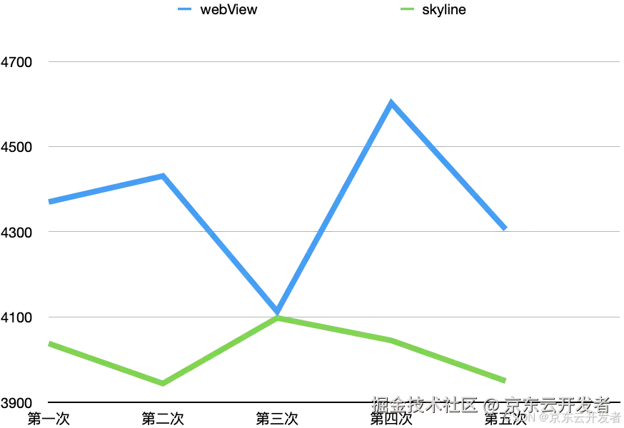 Taro小程序开发性能优化实践