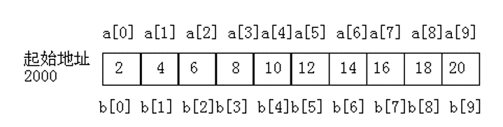 C语言入门系列之7.函数的定义、参数、调用和存储类别