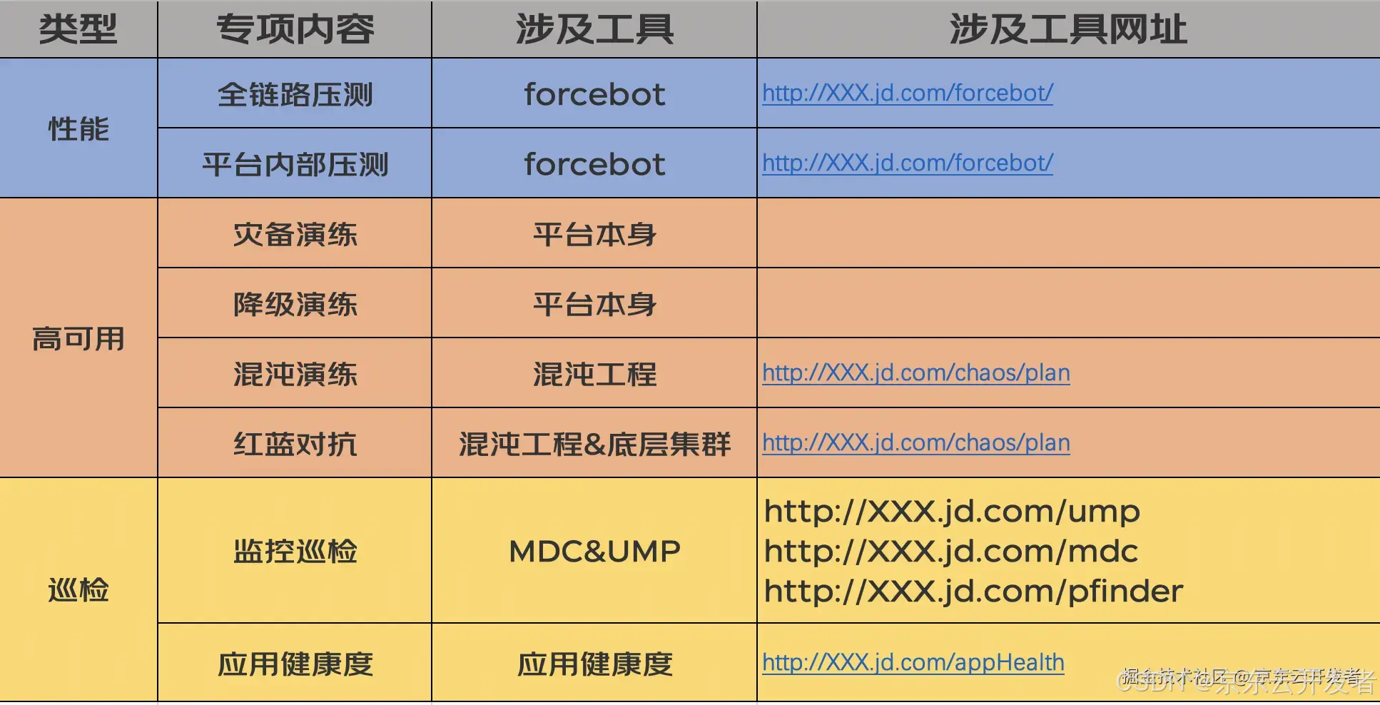 大数据平台Bug Bash大扫除最佳实践