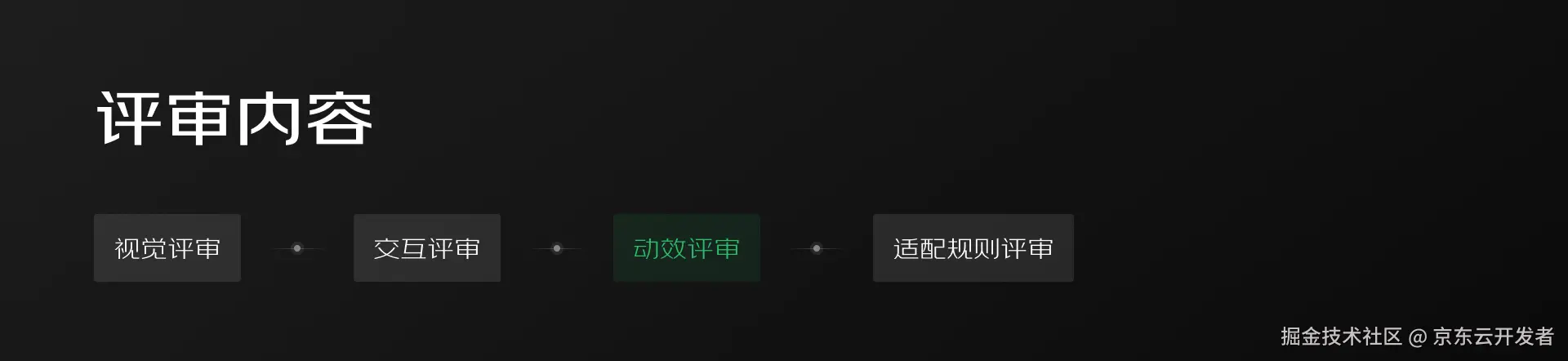 大厂B端/G端数据可视化项目如何做设计评审