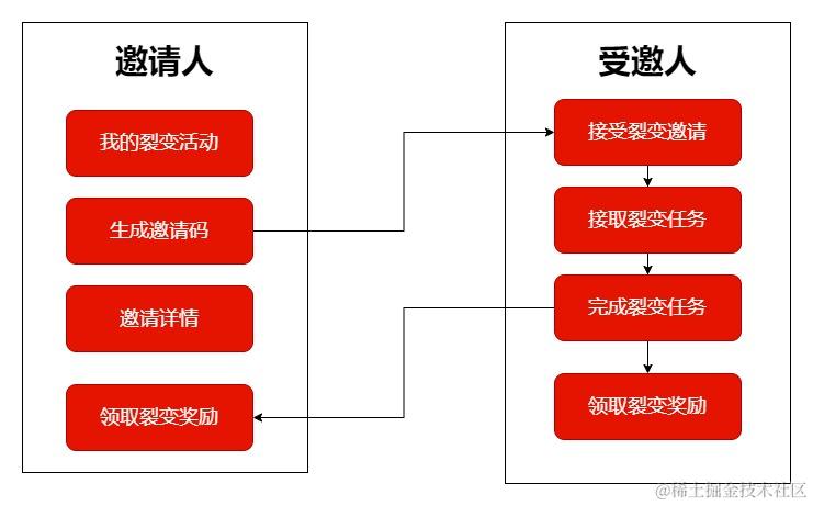 京东科技数字化营销能力的演进与最佳实践| 京东云技术团队