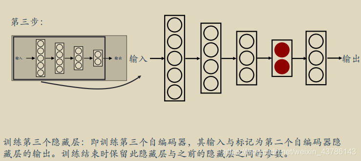 Pytorch构建栈式自编码器实现以图搜图任务（以cifar10做数据集）