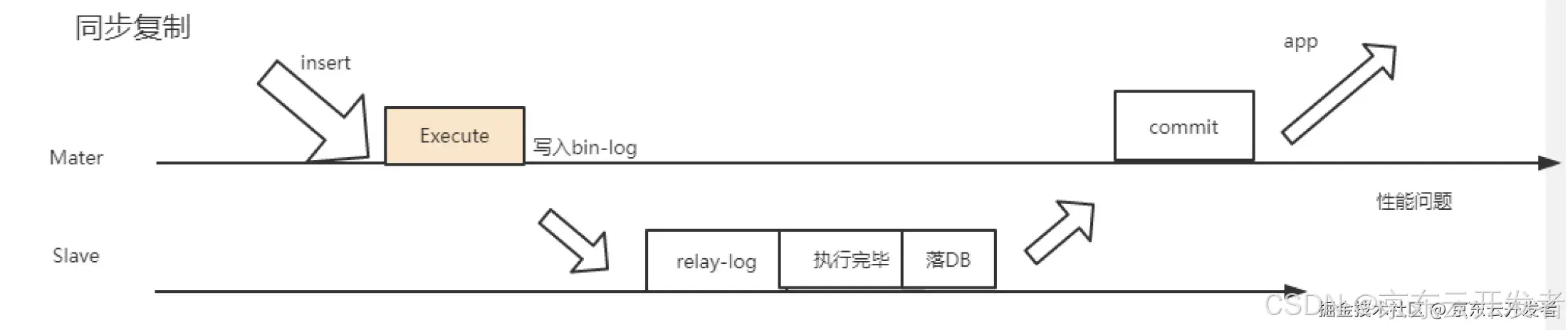 「数据密集型应用系统设计」读后感与团队高并发高性能实践案例