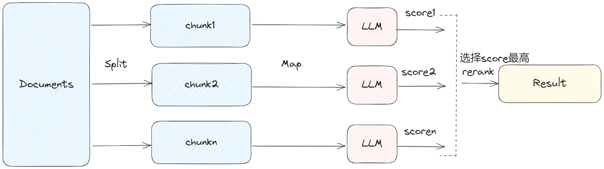 LangChain：打造自己的LLM应用 | 京东云技术团队