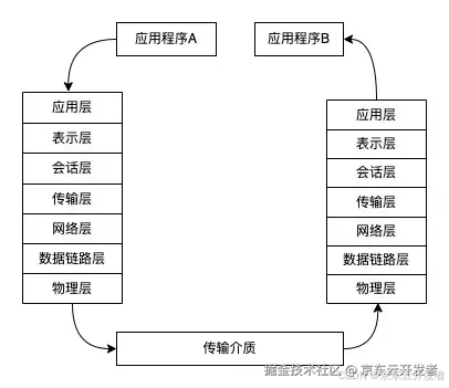 计算机网络协议介绍