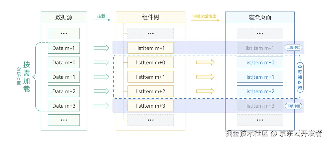 Taro on HarmonyOS 技术架构深度解析