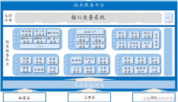 云计算与企业IT成本治理