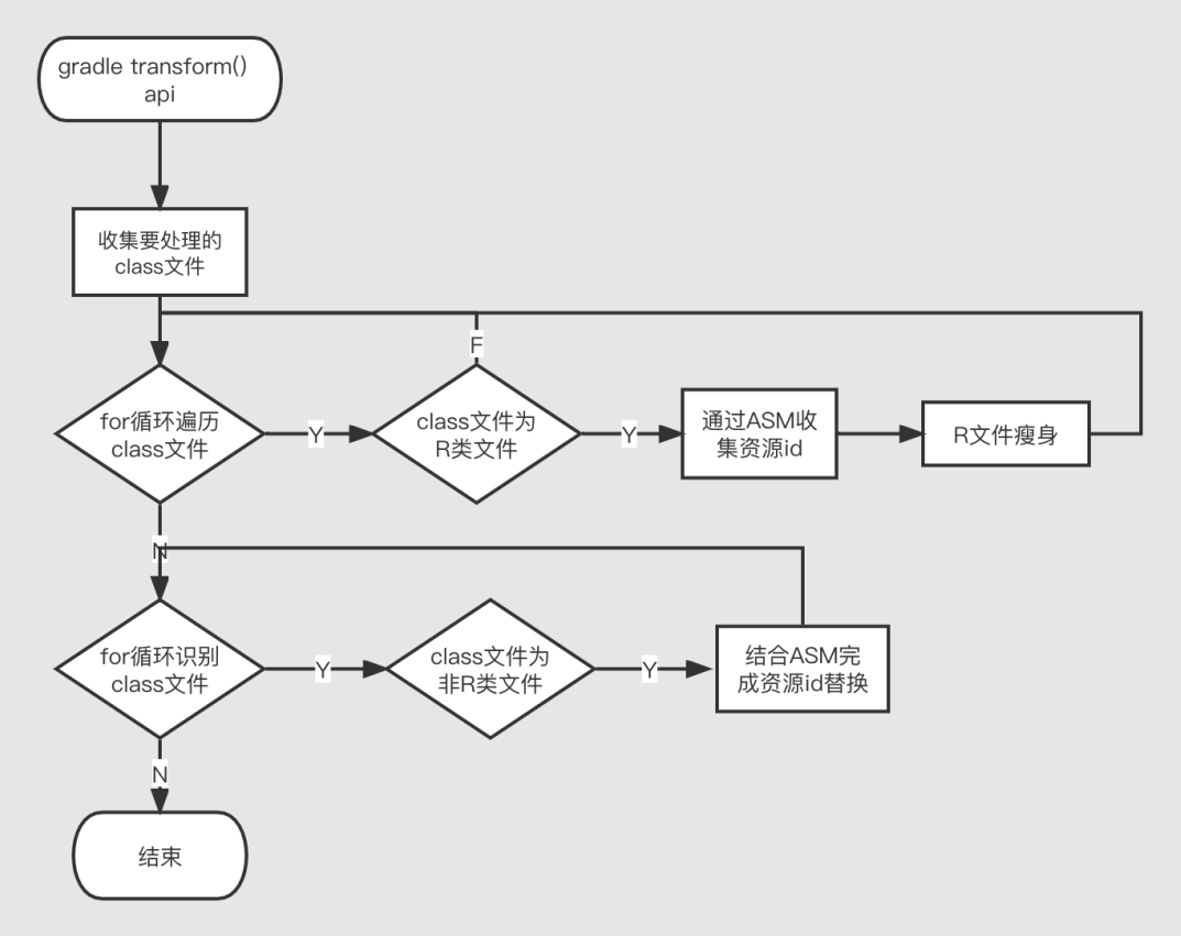 插件化工程R文件瘦身技术方案 | 京东云技术团队