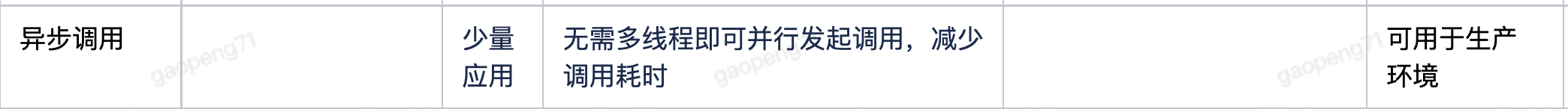 万字好文：大报文问题实战 | 京东物流技术团队