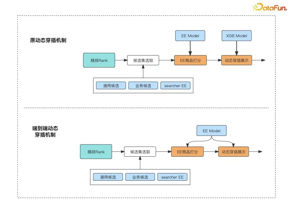 京东搜索EE链路演进 | 京东云技术团队