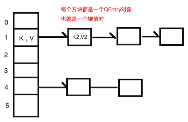 手写Java HashMap源码