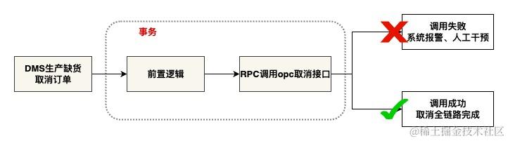 库存领域核心能力--库存预占 建设实践