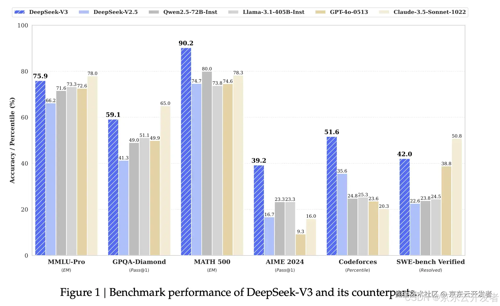 DeepSeek的开源之路:一文读懂从V1-R1的技术发展,见证从开源新秀到推理革命的领跑者