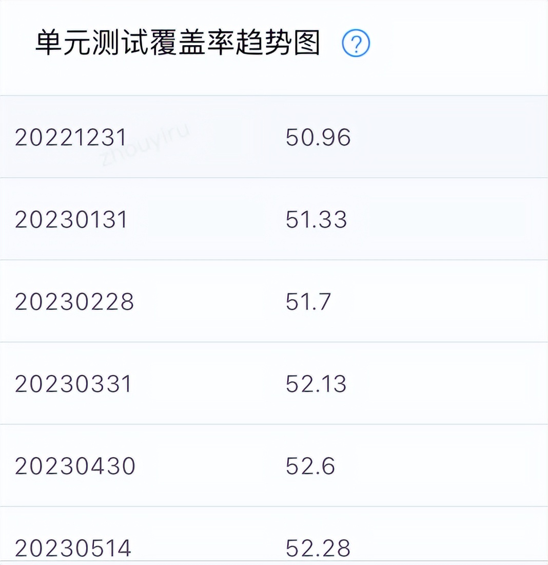 JaCoCo助您毁灭线上僵尸代码 | 京东物流技术团队