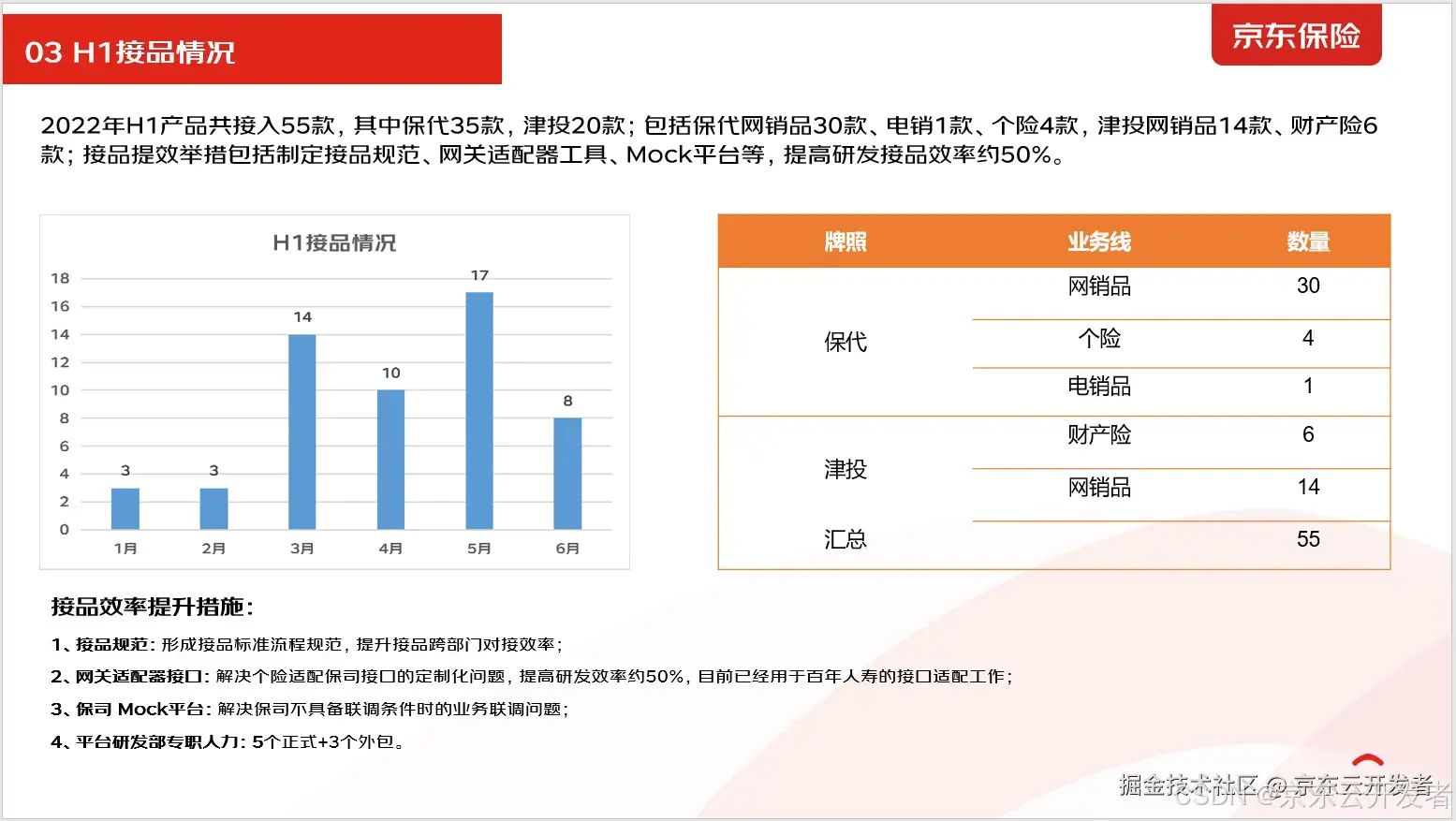 万字长文：京东保险供应链的前世今生