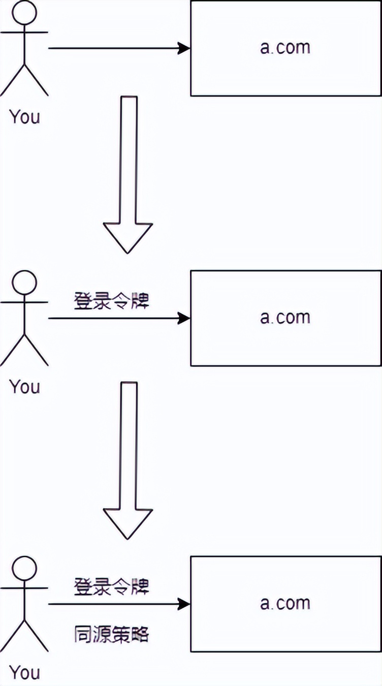 深入跨域 - 从初识到入门 | 京东物流技术团队