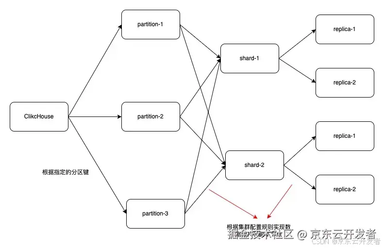 ClickHouse 的“独孤九剑”：极速查询的终极秘籍