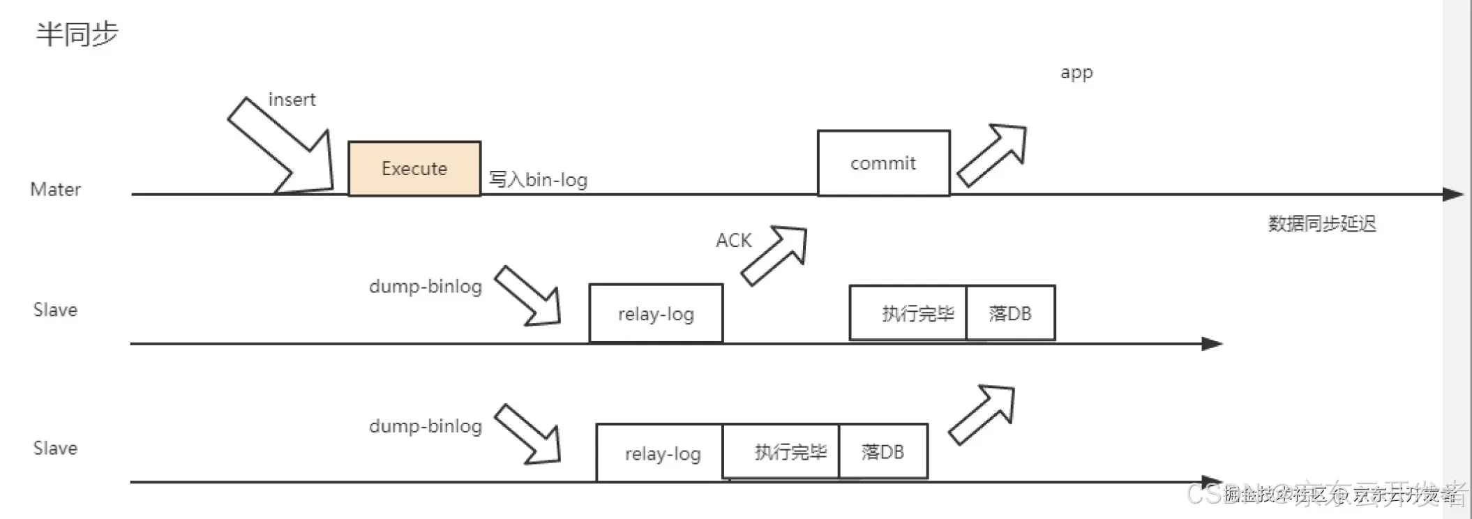 「数据密集型应用系统设计」读后感与团队高并发高性能实践案例