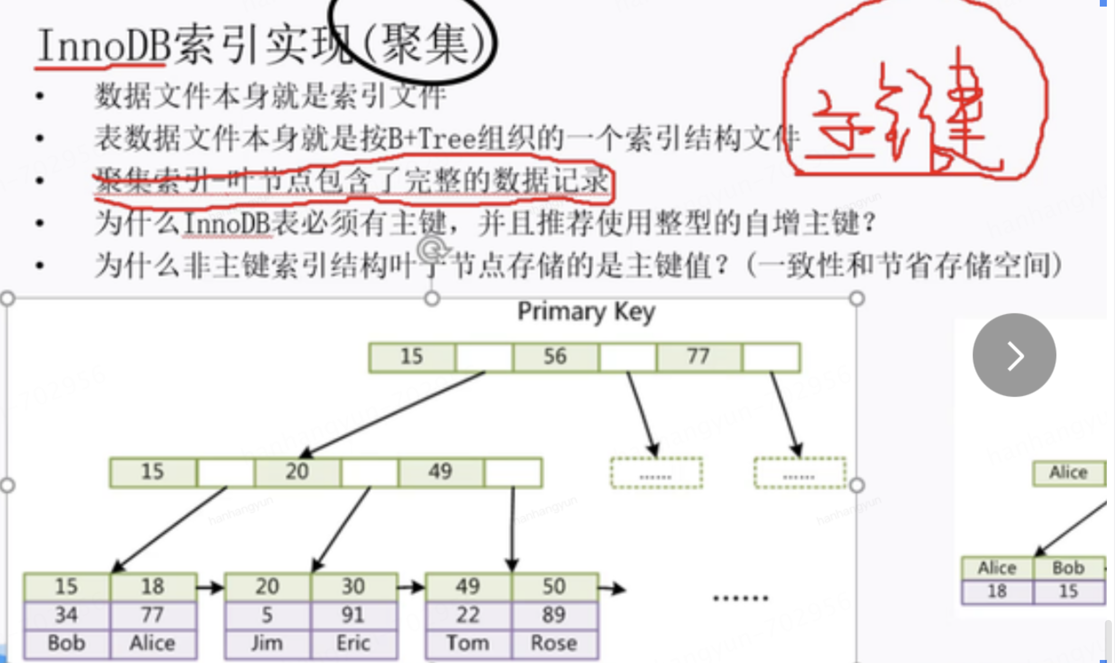 一文让你对mysql索引底层实现明明白白