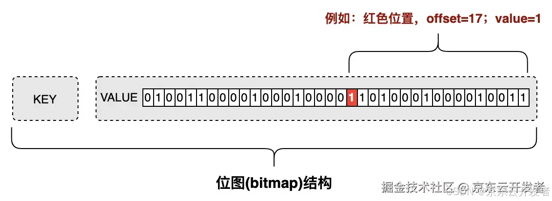 京东APP百亿级商品与车关系数据检索实践