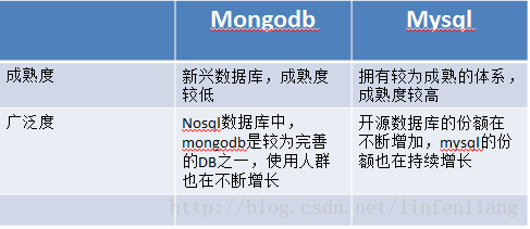 哪些场景下使用MongoDB