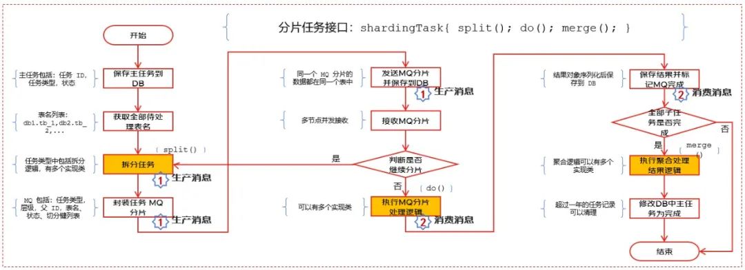 交易履约之结算平台实践 | 京东云技术团队