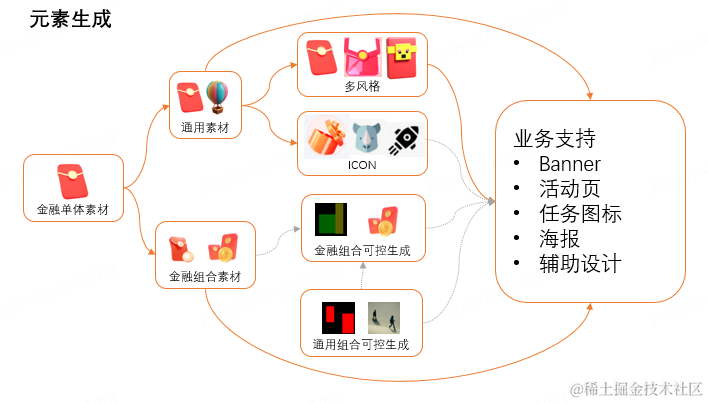 京东科技数字化营销能力的演进与最佳实践| 京东云技术团队