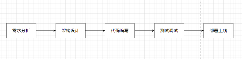 Vibe Coding火了，人人都是程序员？