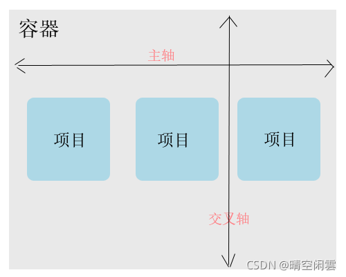 01-前言和基础概念