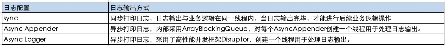 log4j2同步日志引发的性能问题 | 京东物流技术团队