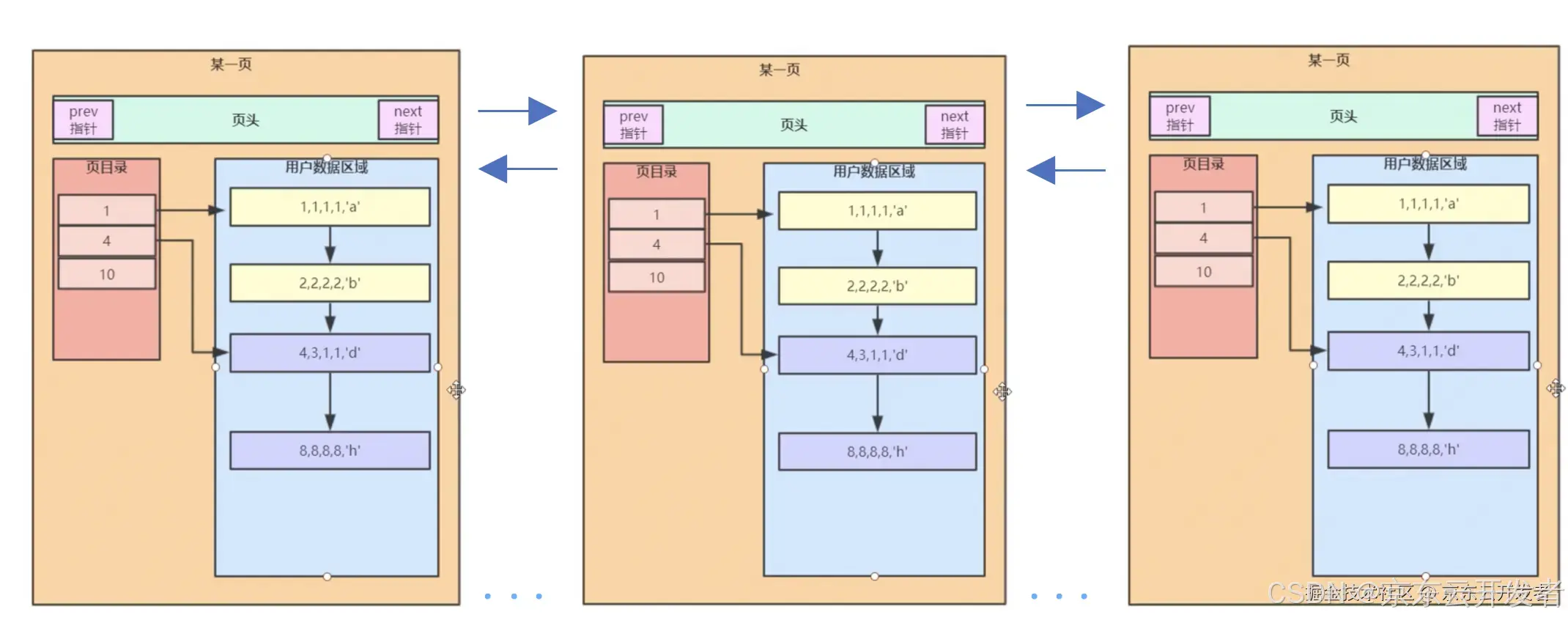 MySQL性能优化浅析及线上案例