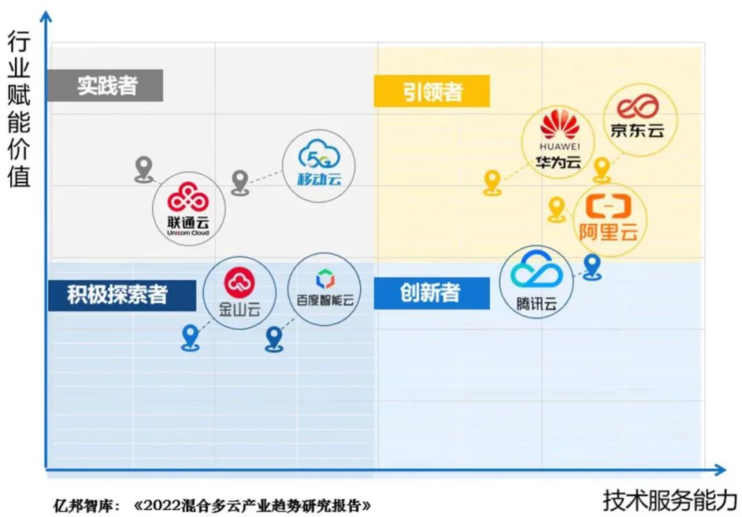 又一次了，该认真考虑“混合多云”了！