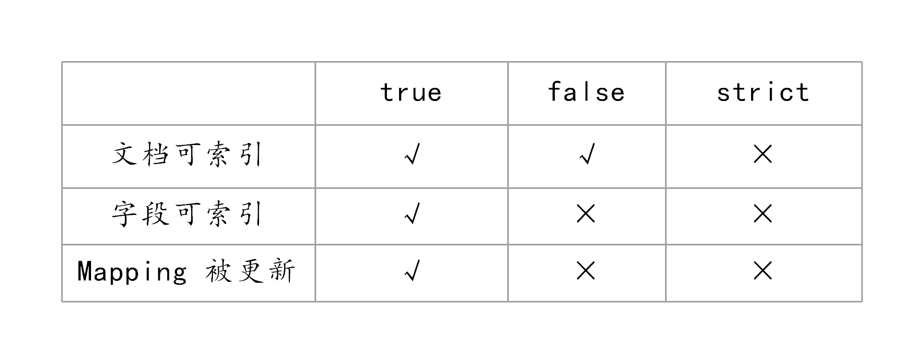 Springboot2.x整合ElasticSearch7.x实战（三）