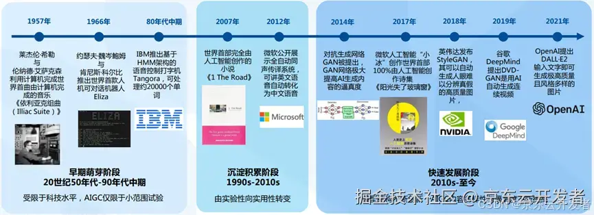 ChatGPT背后的AI背景、技术门道和商业应用(万字长文，建议收藏)