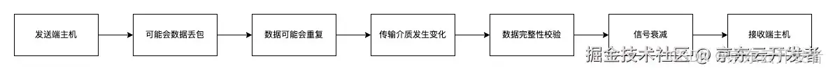 计算机网络协议介绍