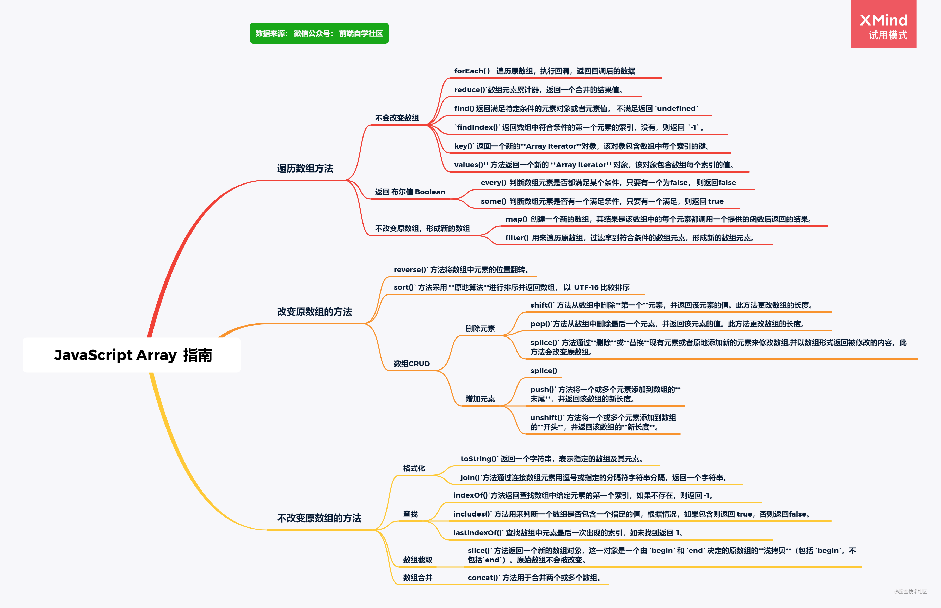 最全总结 JavaScript Array 方法详解