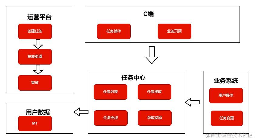 京东科技数字化营销能力的演进与最佳实践| 京东云技术团队