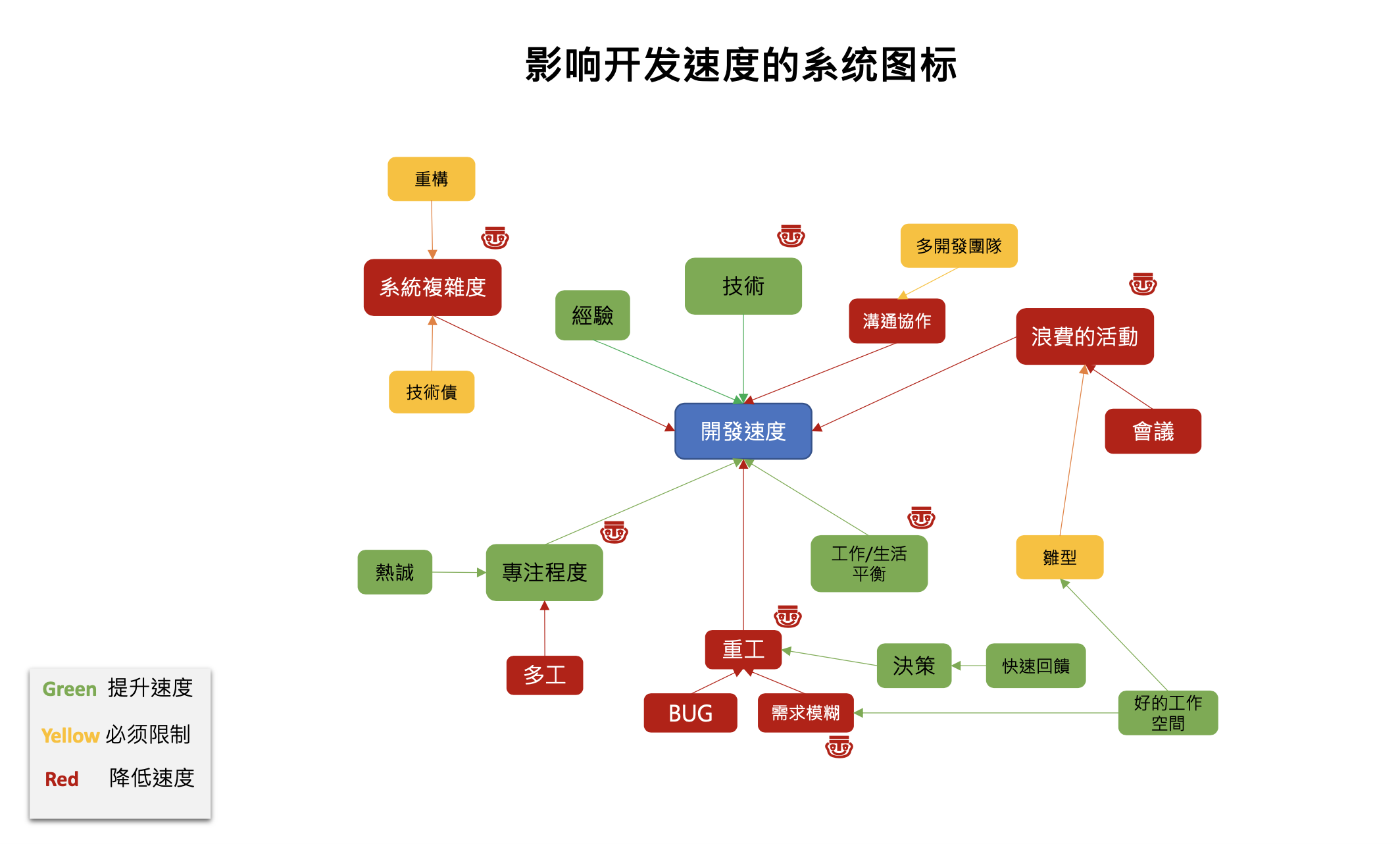 从DevOps状态报告看技术团队的文化建设