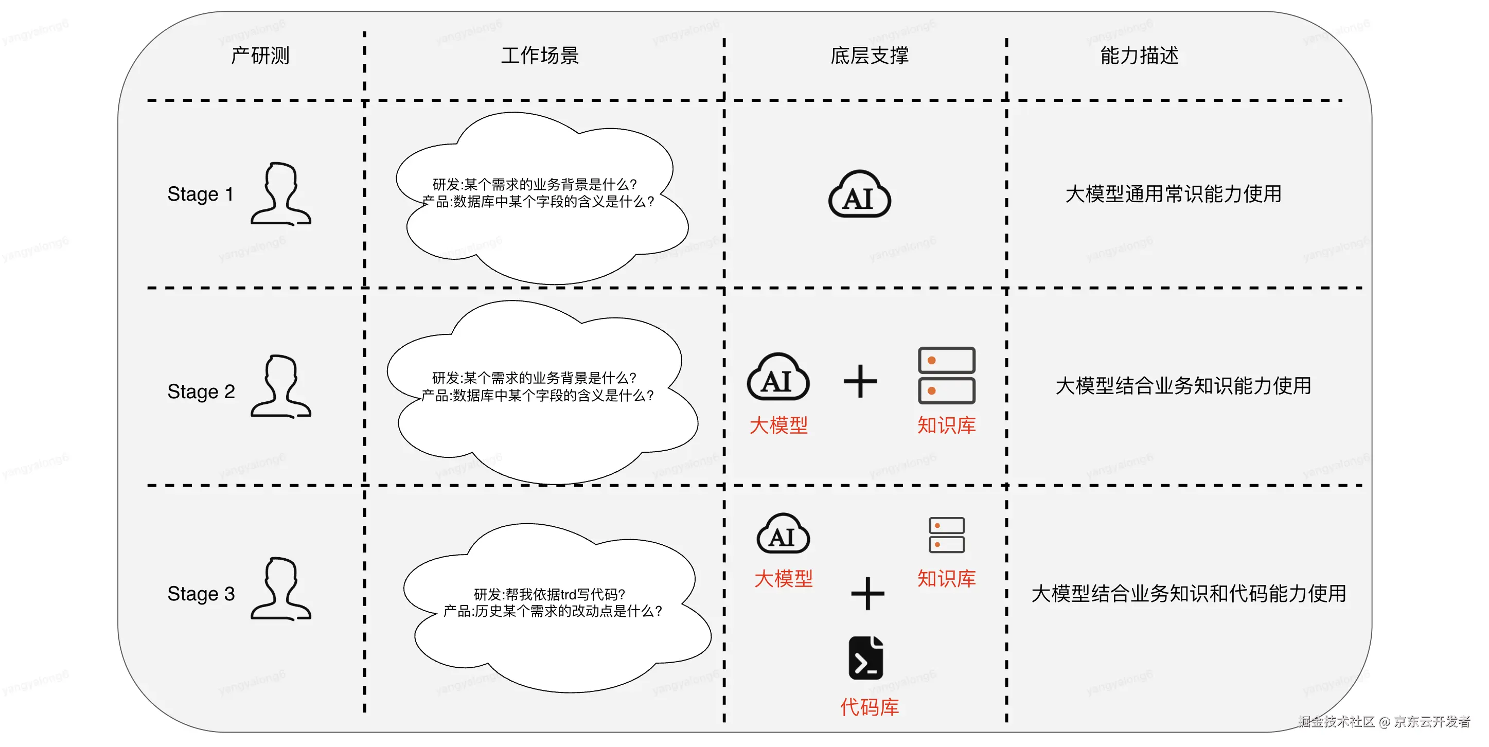 企业和个人基于业务知识和代码库增强的大模型生成代码实践