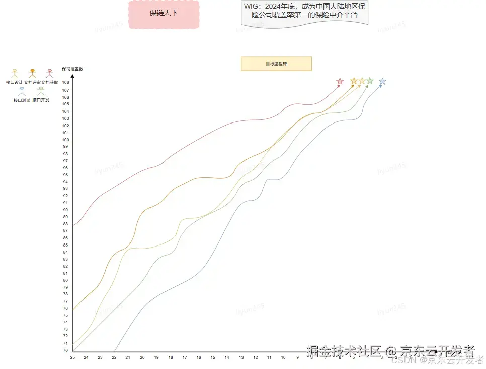 万字长文：京东保险供应链的前世今生