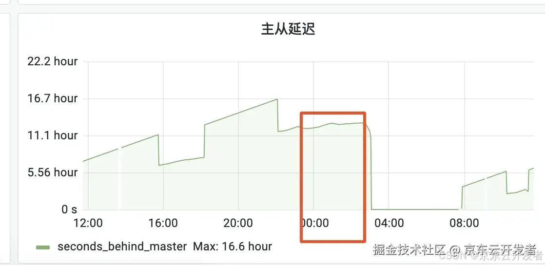 「数据密集型应用系统设计」读后感与团队高并发高性能实践案例