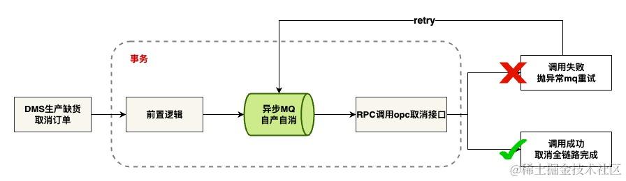 库存领域核心能力--库存预占 建设实践