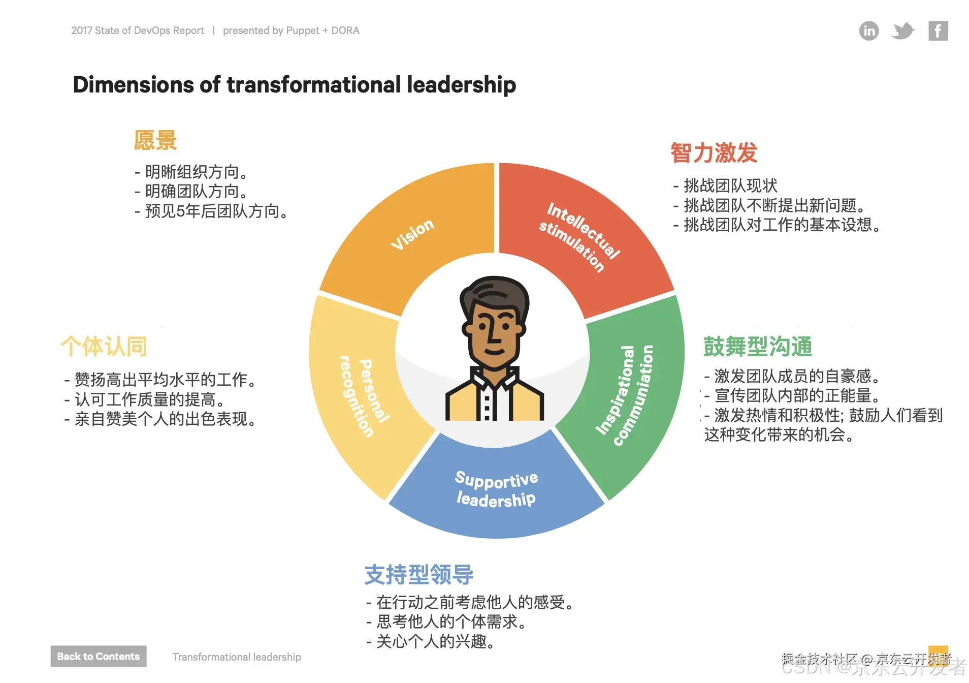 从DevOps状态报告看技术团队的文化建设