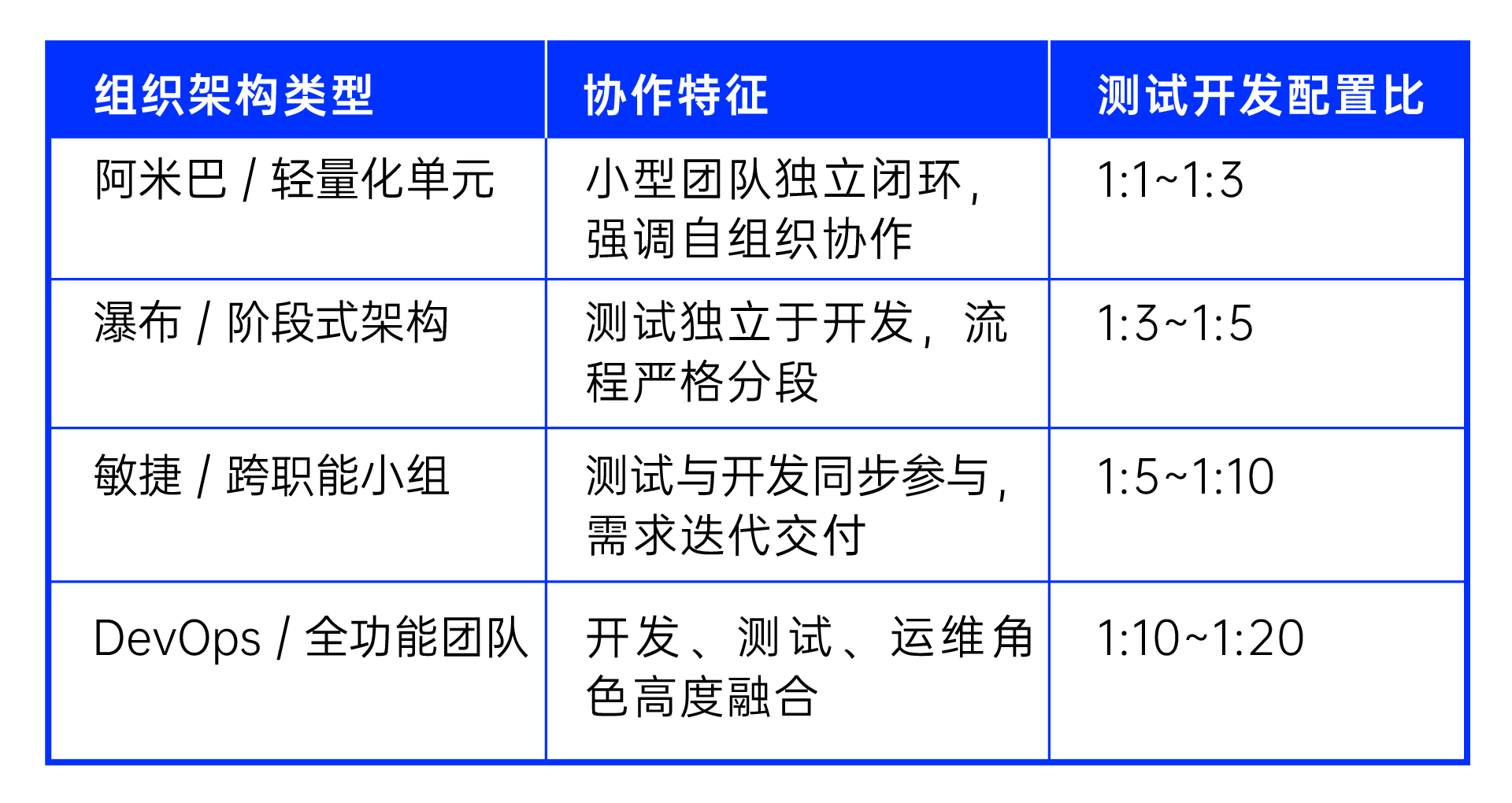 开发认为测试不及时，测试吐槽工作量太大？