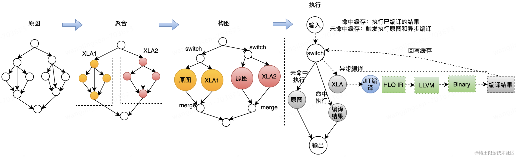 京东广告算法架构体系建设--高性能计算方案最佳实践