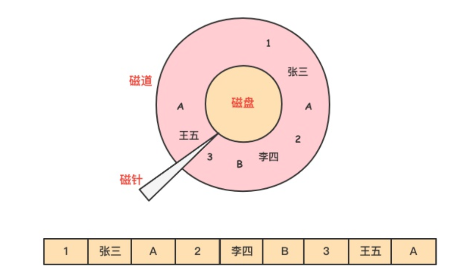 基于ClickHouse解决活动海量数据问题 | 京东云技术团队