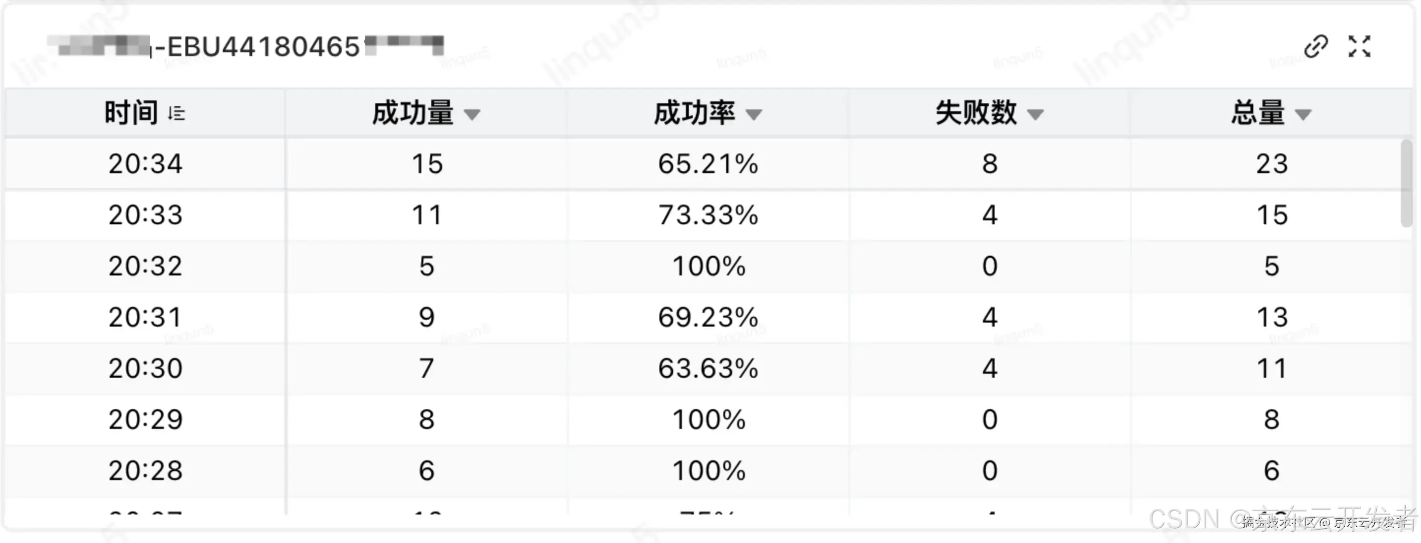 物流KA商家业务监控能力建设与实践