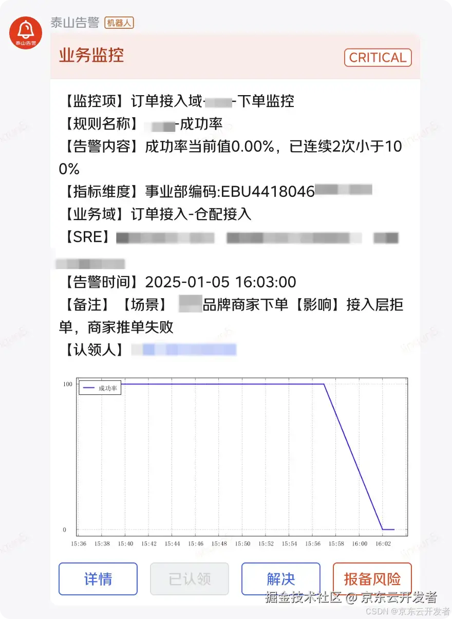 物流KA商家业务监控能力建设与实践