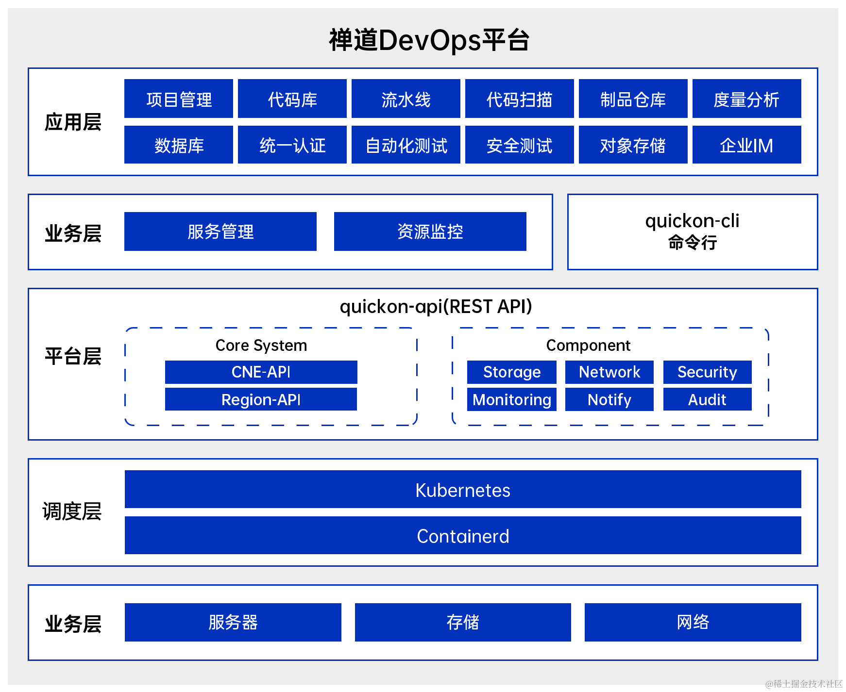 DevOps已死？2024年的DevOps将如何发展