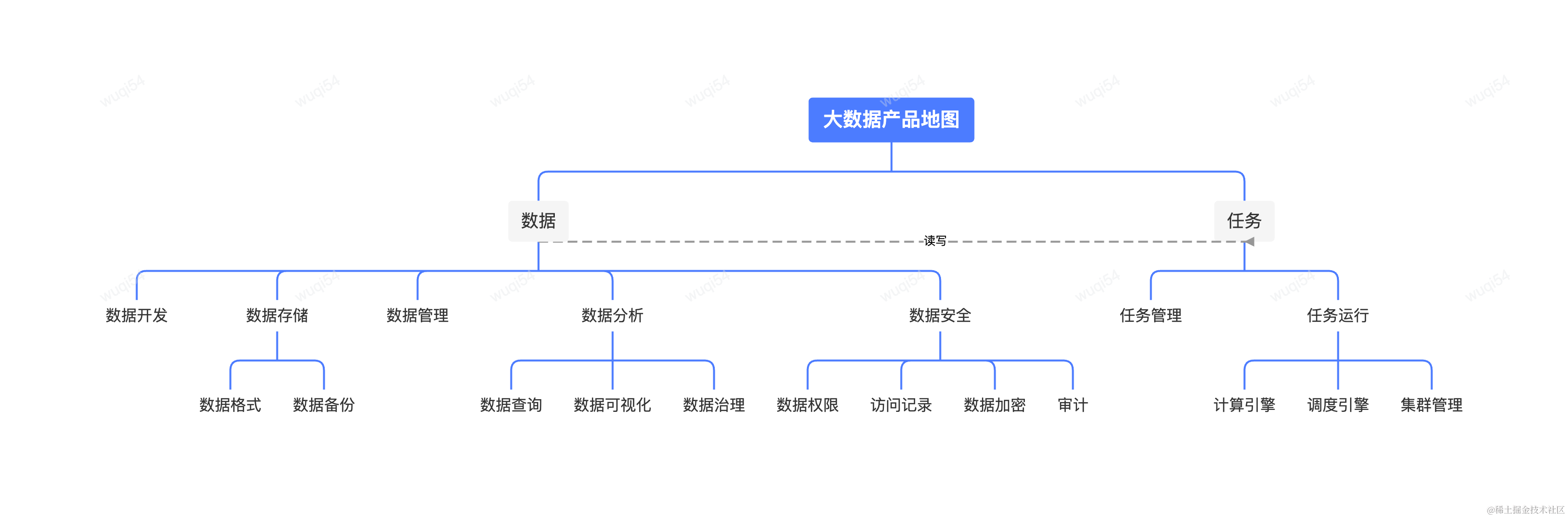 系统整容纪：责任链设计模式的应用实战（爆灯了，研发工期由45天降为1天）